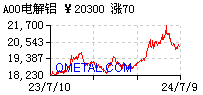 c鿴LA00XVÿԔ(sh)(j)...